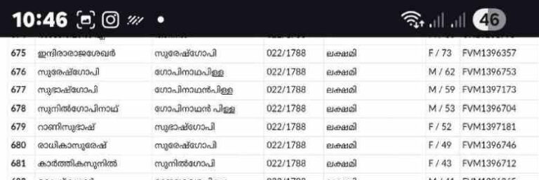 വോട്ടു വിവാദം: സുരേഷ് ഗോപിക്കെതിരെ വീണ്ടും അനിൽ അക്കര