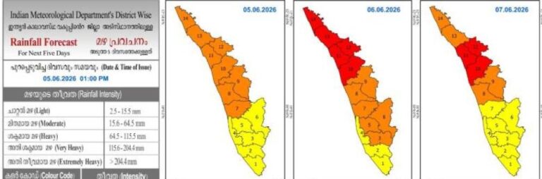 ഓറഞ്ച് മാറി, റെഡ് അലേർട്ട് എത്തി, ജാഗ്രത വേണം